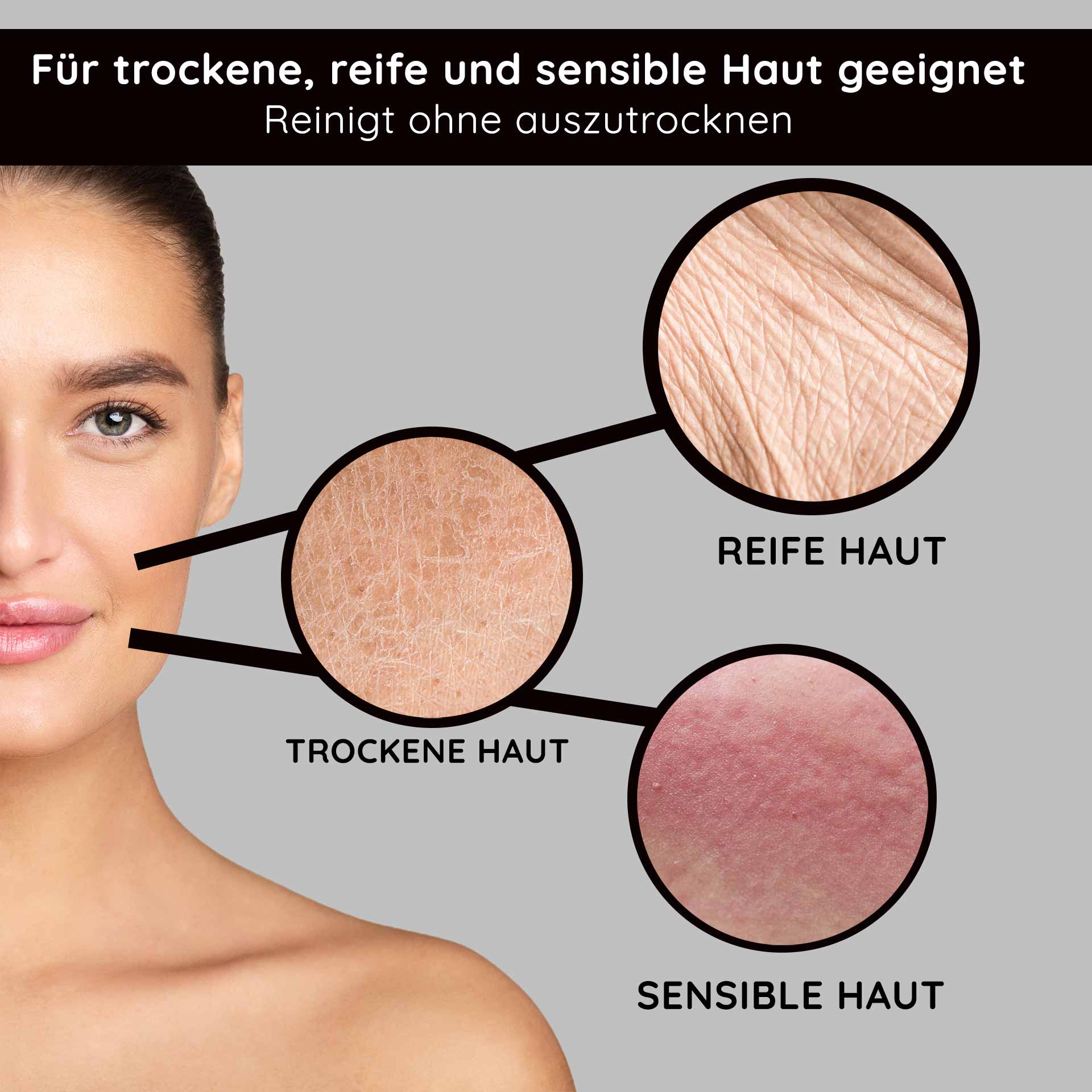 クレンジングローション 1000ml 徹底したクレンジングローション Gesicht einer Frau mit gesunder Haut, umgeben von drei Hauttypen: trockene, reife und sensible Haut, betont die Eignung für empfindliche Hauttypen und die sanfte Reinigung ohne Austrocknung.