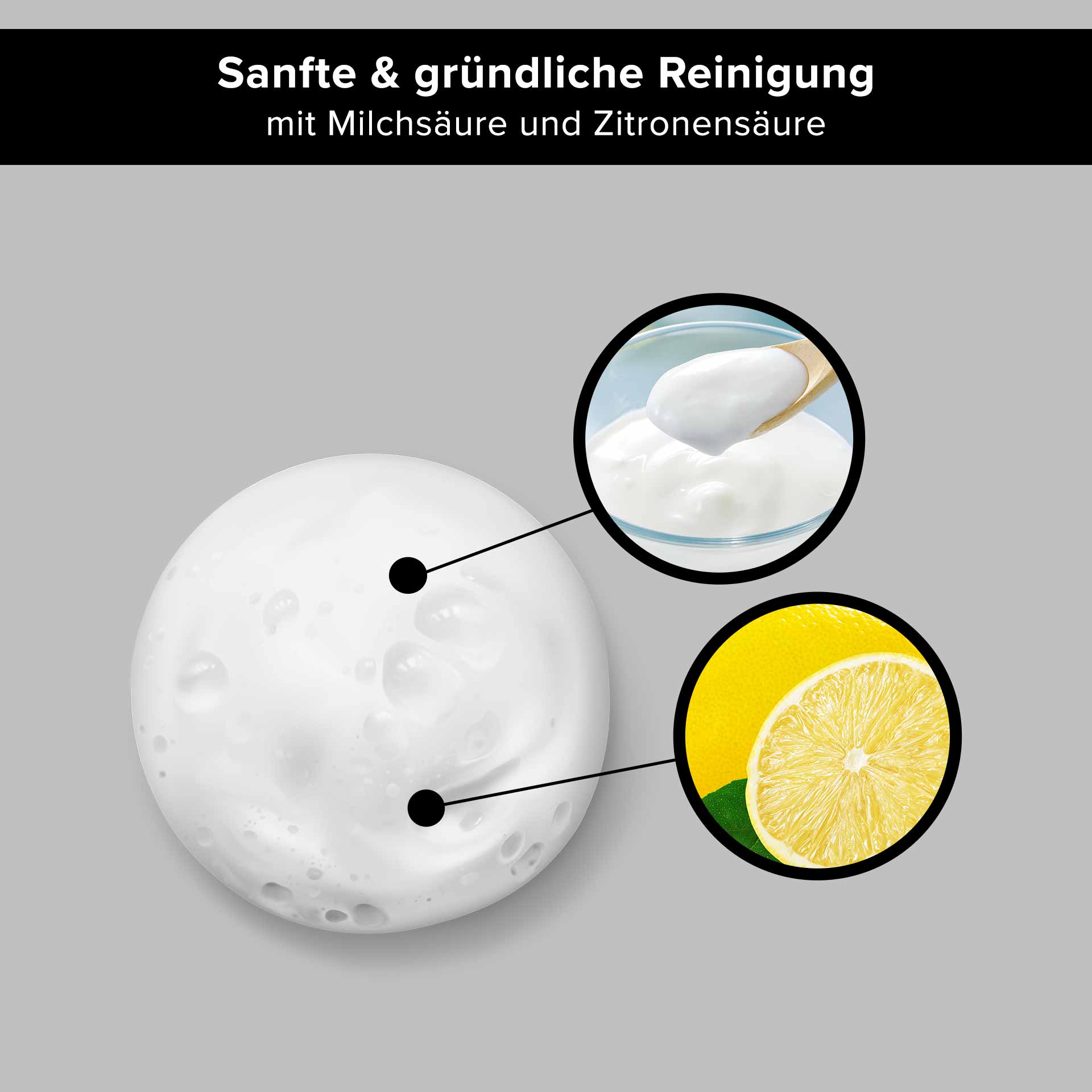 ビヨンドアクティブ ハーバル クレンジングフォーム 200ml Sanfte und gründliche Reinigung mit Milch- und Zitronensäure, abgebildet als Schaumtextur, ergänzt durch Illustrationen von cremiger Konsistenz und frischer Zitrone.